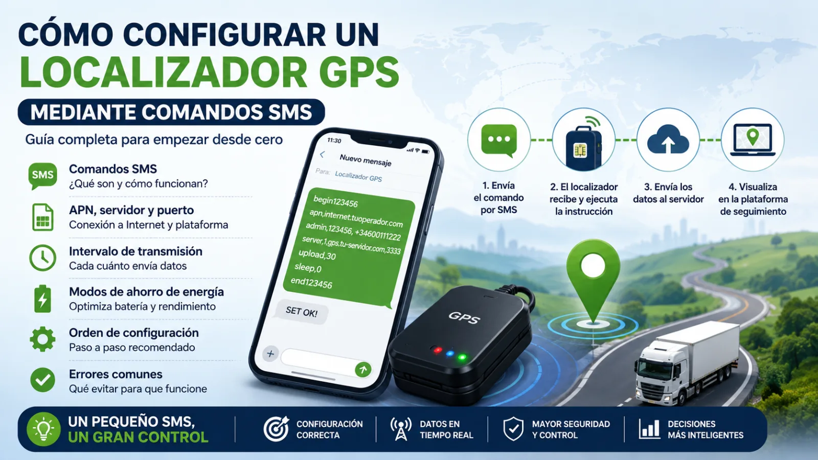 Set up GPS Tracksr using SMS es