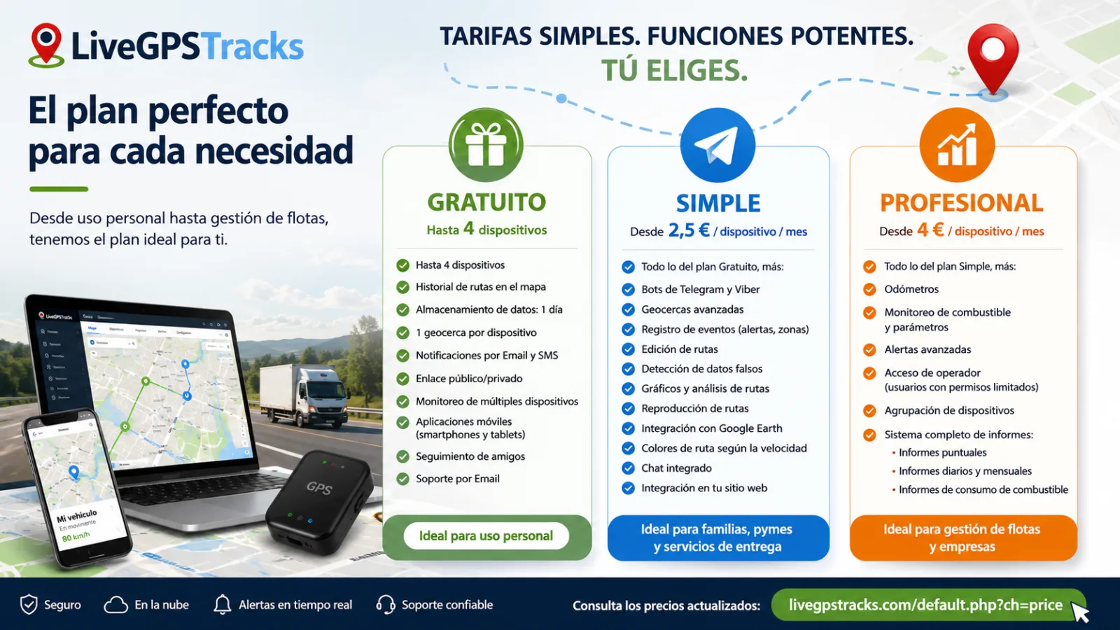LiveGPSTracks plans_es