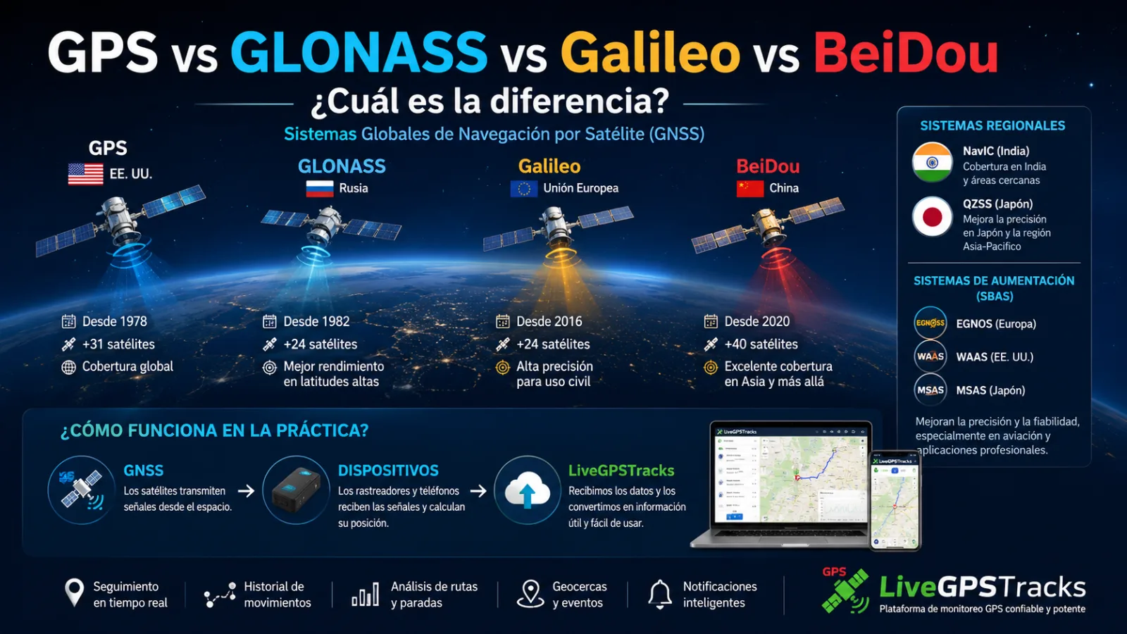 gnss systems es
